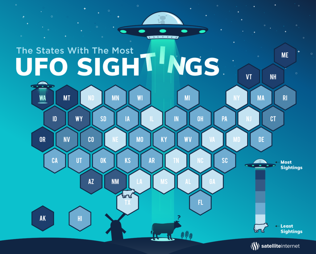States with the Most UFO Sightings
