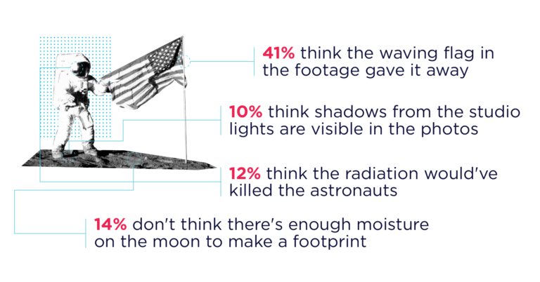 Reasons people deny the moon landing. image