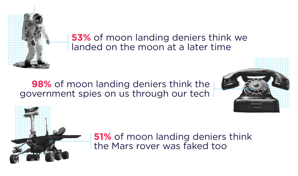 moon landing fake moon landing fake