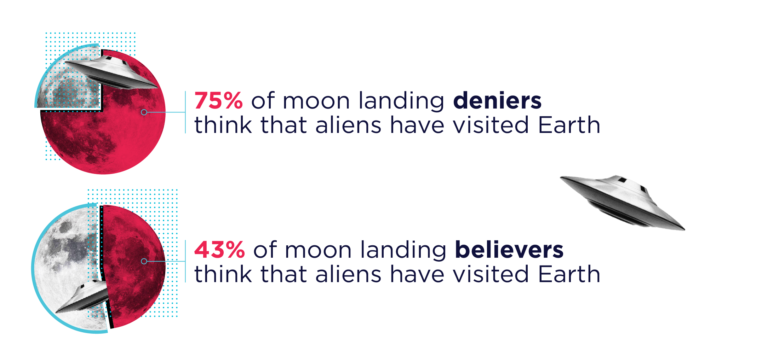 what moon landing deniers believe about aliens. image