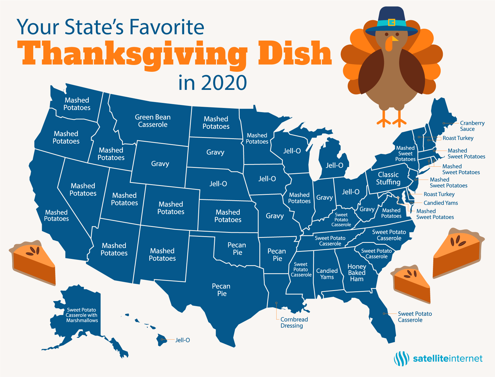Your State’s Top Thanksgiving Dish