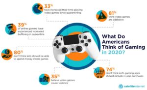 gaming survey graphic