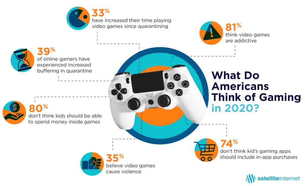 gaming survey graphic
