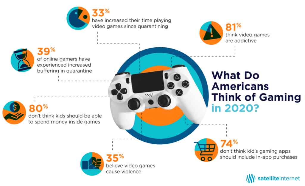 How important are upload speeds for gaming? - Ghost Gaming Broadband