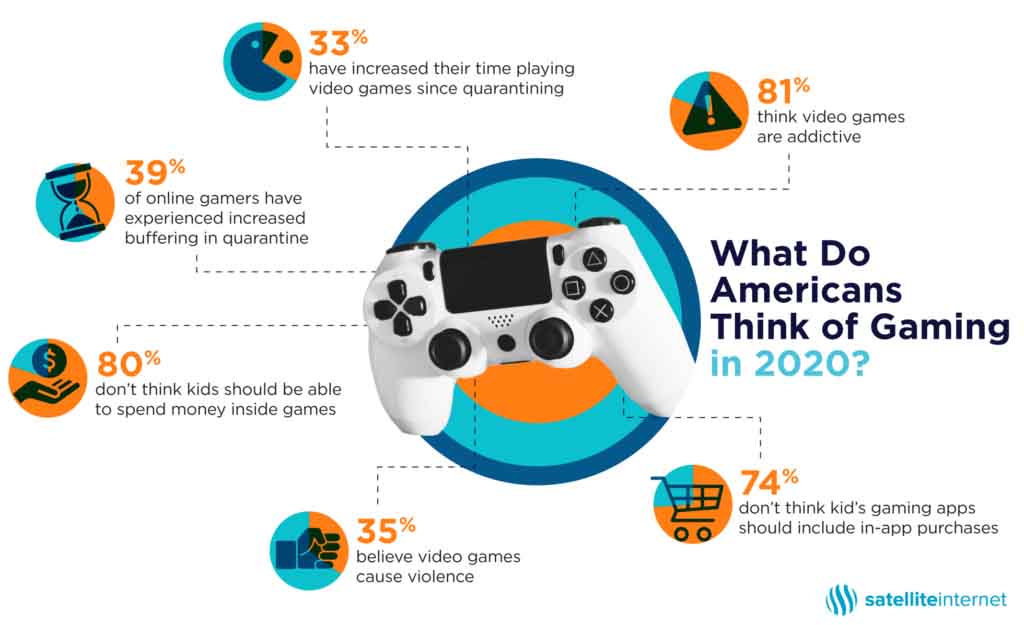 What's a good internet speed for online gaming? A Guide by Swoop