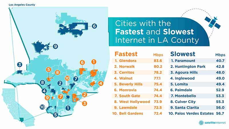 internet speed graphic