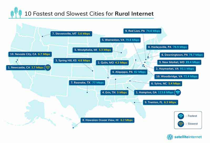 rural-internet-speeds-graphic