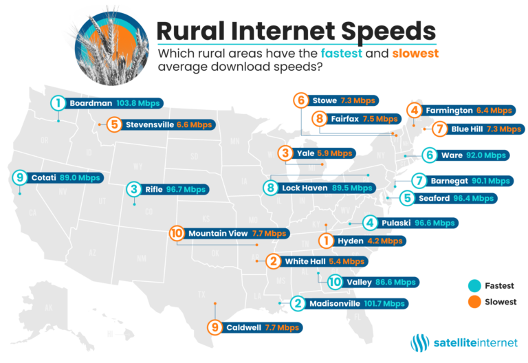 Map of US rural internet speed