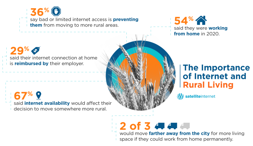 rural internet graphic