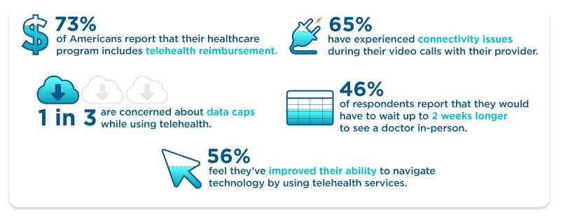 Telehealth-Survey graphic