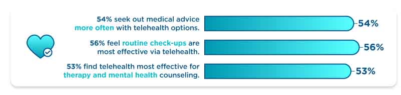 Telehealth-Survey graphic