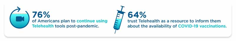 Telehealth-Survey graphic