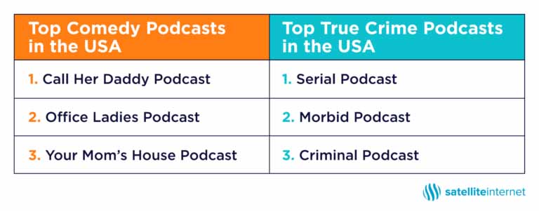 Every-States-Go-To-Podcast_Chart