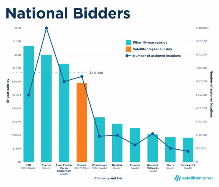 national bidders graphic