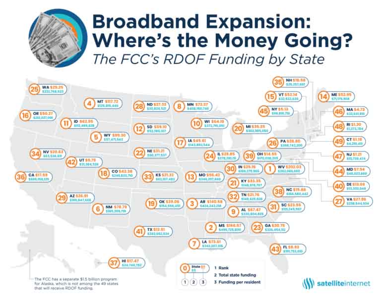Broadband-Funding graphic