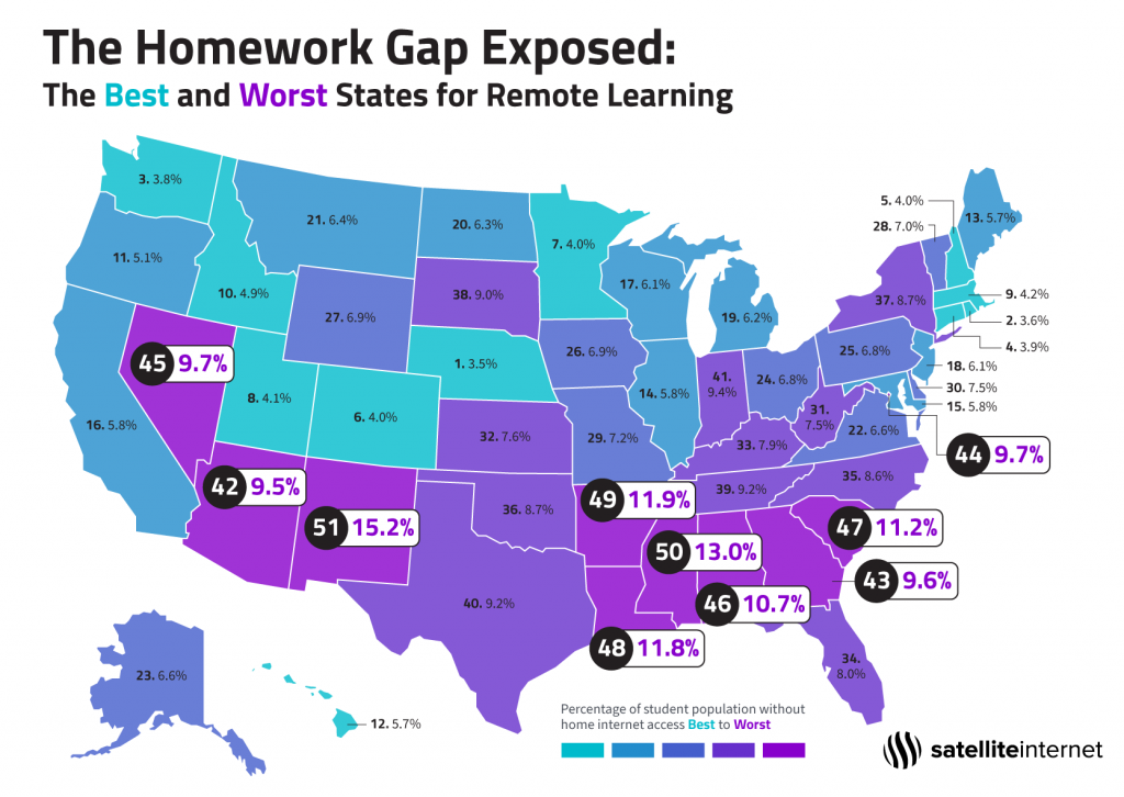 states that banned homework