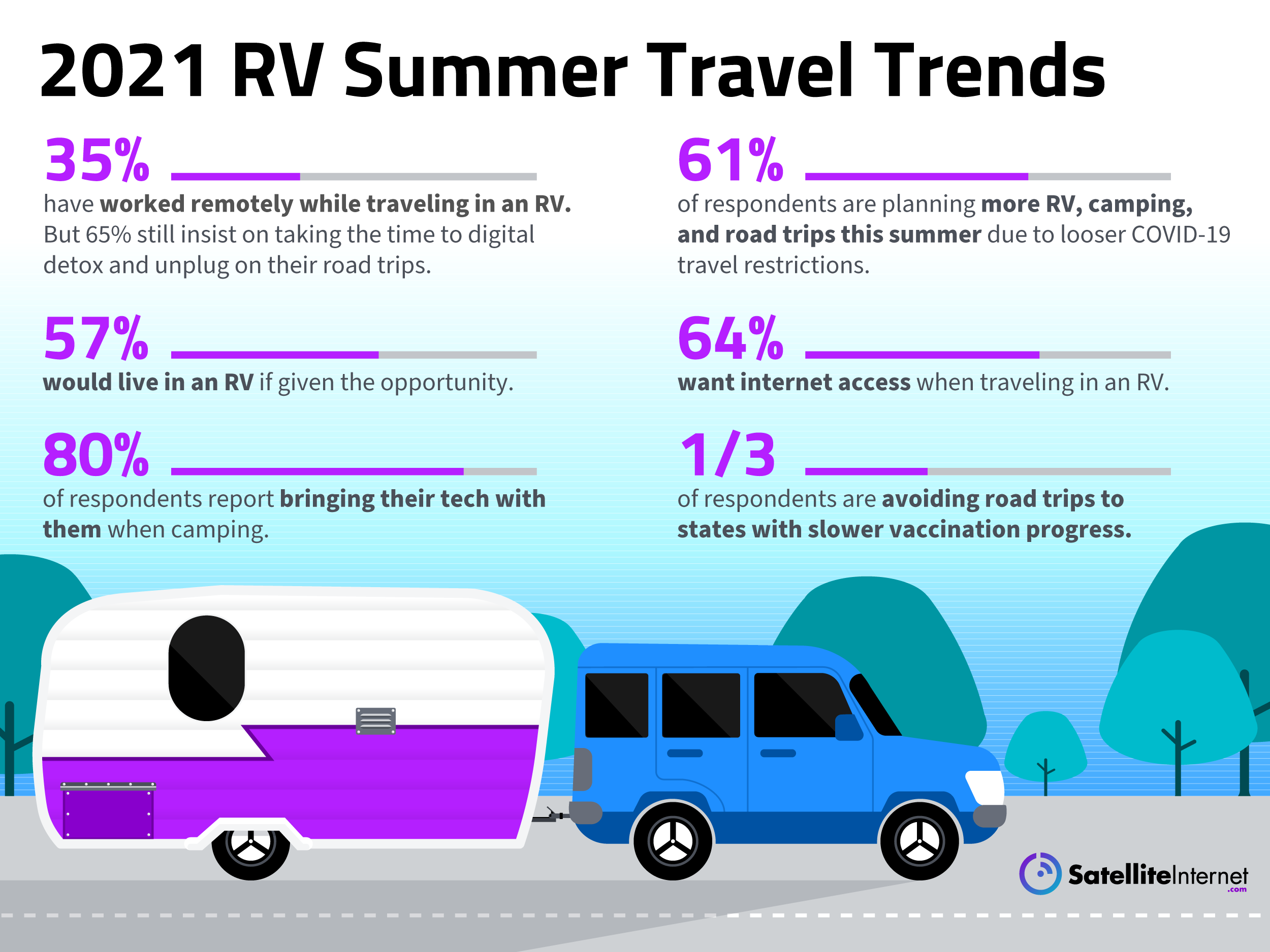 How to Get in Your RV