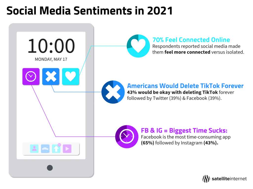social media survey graphic