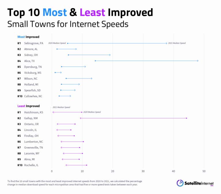 Fast-Slow-Small-Towns_Graphic