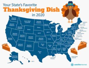 Thanksgiving dish infographic