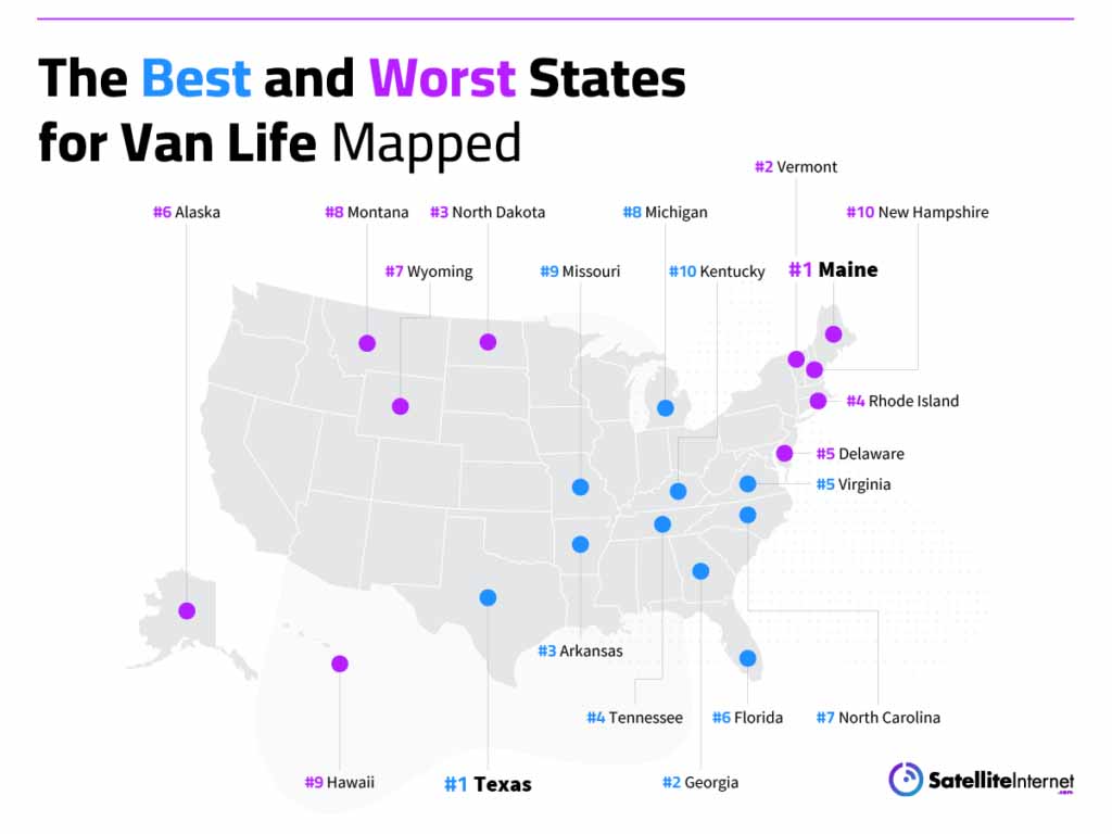 best and worst states for van life graphic