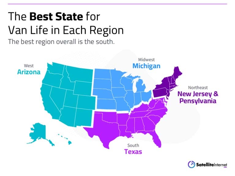 Best states for Van life in each region graphic