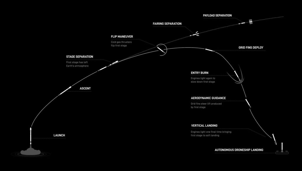 starlink launch pattern