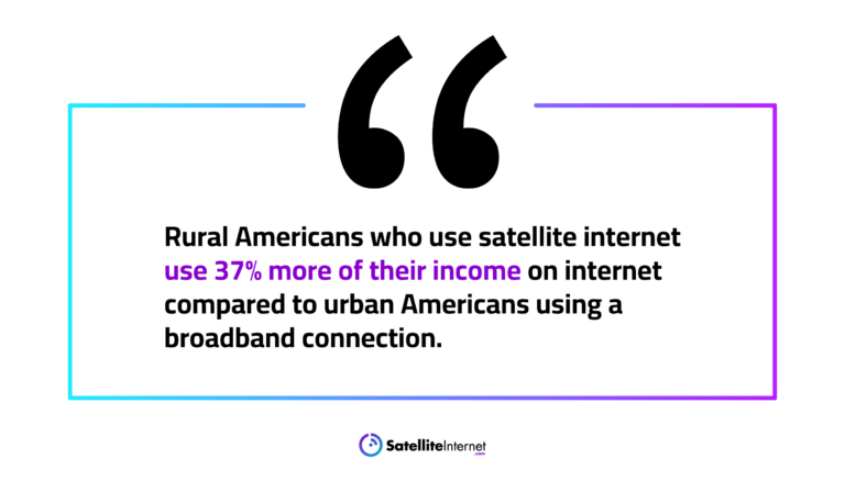 Satellite Internet quote graphic about cost