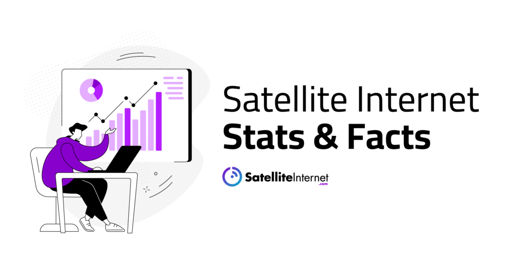 Satellite Internet stats and facts graphic