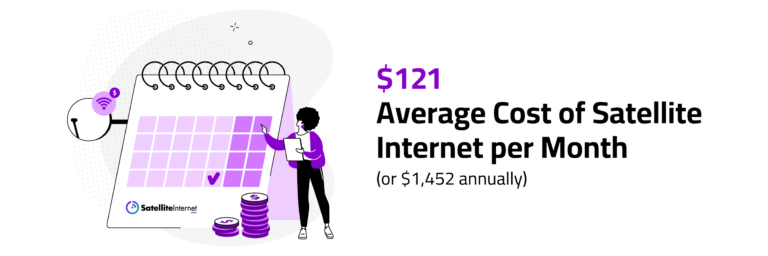 Average cost pf satellite internet per month graphic